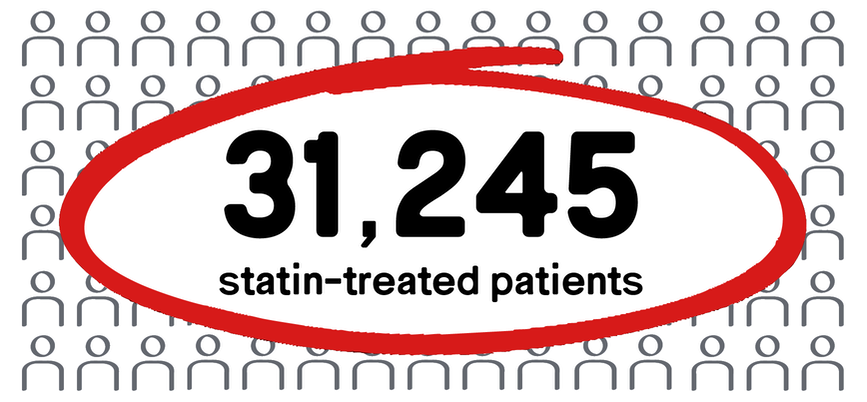 31,245 statin-treated patients